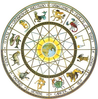 Zodiac astronomy